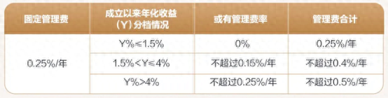 給浮費理財熱“降降溫” ：適應性有哪些注意點？警惕營收承壓的負面影響 | 銀行理財觀察