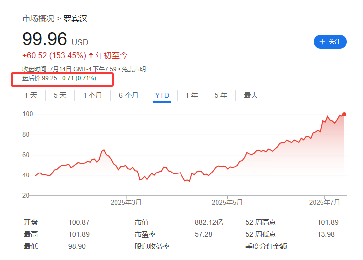 標普500指數成分股再做調整，Robinhood還是沒進