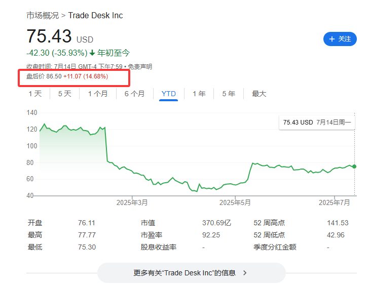 標普500指數成分股再做調整，Robinhood還是沒進