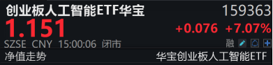 搶錢行情？市場，又輪動到了人工智能！
