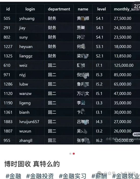 炫富還是事故？博時基金工資明細(xì)流出來了，月入12萬5還不是最高的