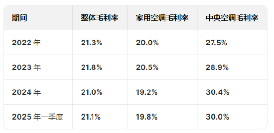 奧克斯空調港股IPO更新招股書：年收入300億元資產負債率超80%，鄭堅江控制96.36%投票權股權集中待解