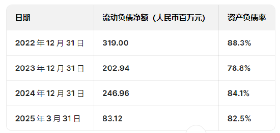 奧克斯空調港股IPO更新招股書：年收入300億元資產負債率超80%，鄭堅江控制96.36%投票權股權集中待解