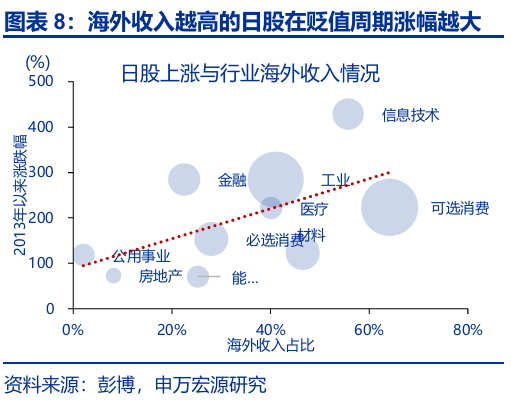 申萬宏源匯率周報：政治漩渦中的“弱勢”日元？