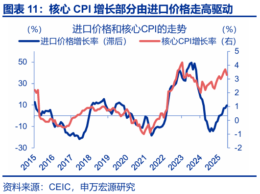 申萬宏源匯率周報：政治漩渦中的“弱勢”日元？