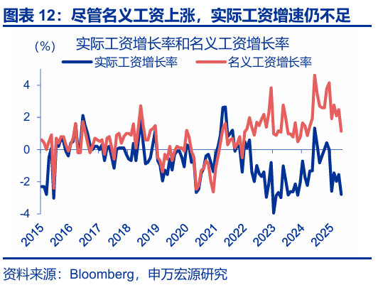 申萬宏源匯率周報：政治漩渦中的“弱勢”日元？