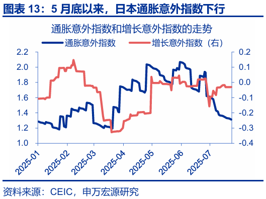 申萬宏源匯率周報：政治漩渦中的“弱勢”日元？