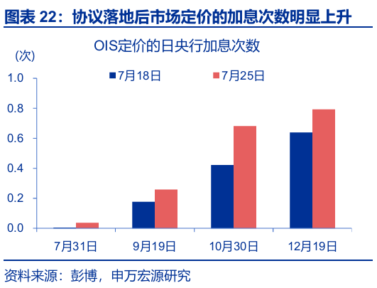 申萬宏源匯率周報：政治漩渦中的“弱勢”日元？