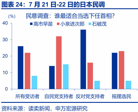 申萬宏源匯率周報：政治漩渦中的“弱勢”日元？