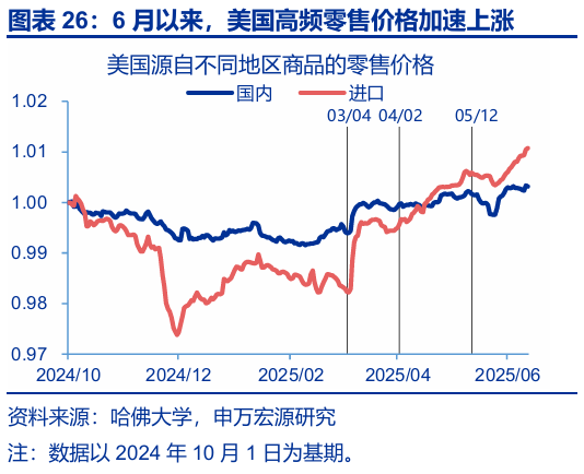 申萬宏源匯率周報：政治漩渦中的“弱勢”日元？