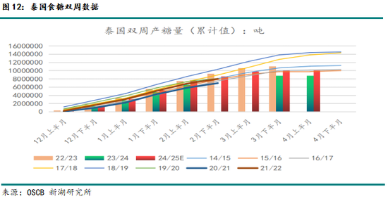 新湖農產（白糖）8月報：長線基本面偏空，注意短線驅動時間窗口