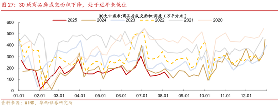華西策略證券：類權益市場出現魚尾行情，如何博弈？