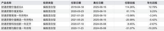 A股慢牛行情：財通資管規(guī)模大幅縮水，權(quán)益總監(jiān)突然離職？