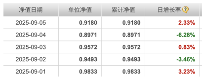 封閉期結束凈值接連重挫，建倉節奏成謎，申萬菱信行業精選混合基金陷“過山車式”開局