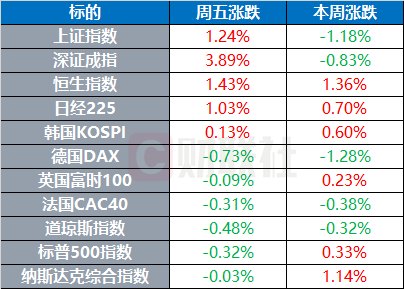環球市場：現貨金價一度升破3600關口 特朗普官宣美聯儲主席前三人選